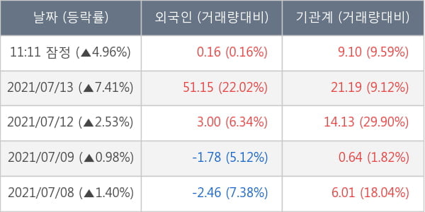 솔루스첨단소재