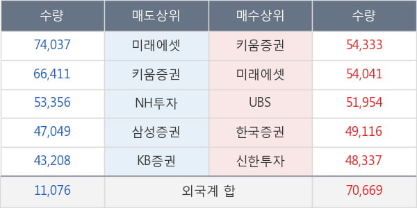 코오롱인더