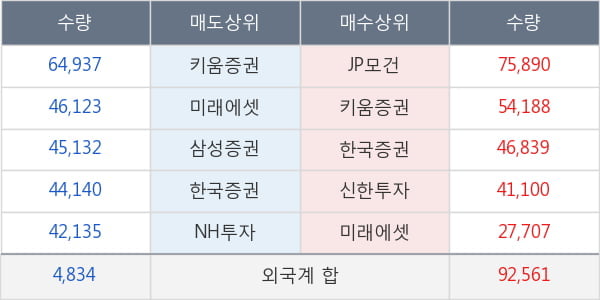 LG이노텍