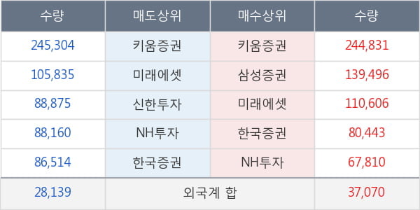 디오