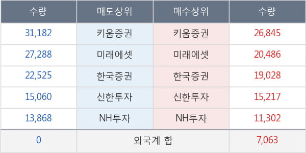 휴젤