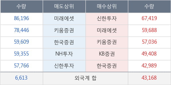 한전기술