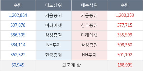 에이치엘비생명과학