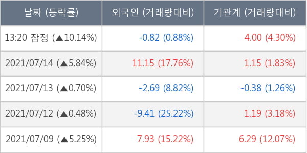 에코프로비엠