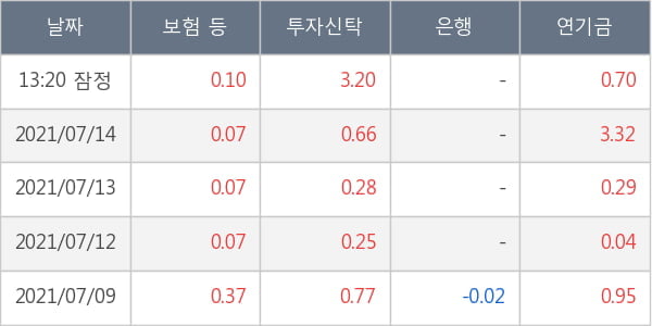 에코프로비엠