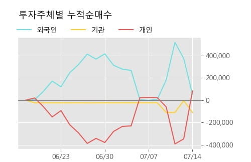 '한신기계' 52주 신고가 경신, 단기·중기 이평선 정배열로 상승세