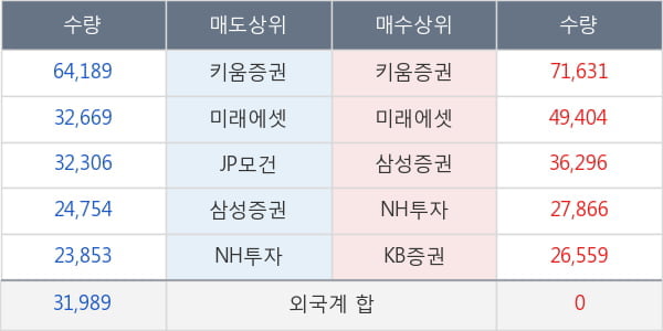 에코프로에이치엔