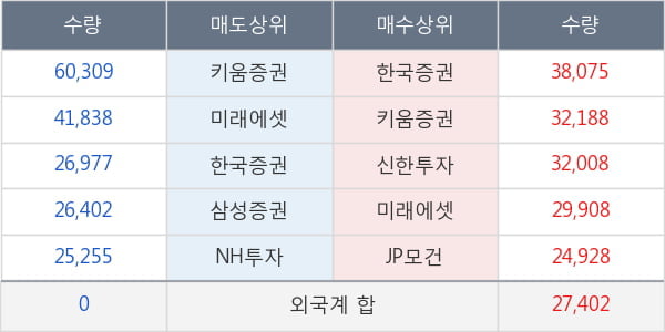 롯데정밀화학