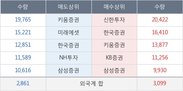 대한유화