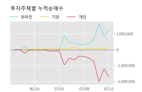 '광명전기' 52주 신고가 경신, 단기·중기 이평선 정배열로 상승세