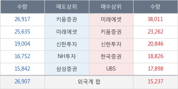 대한유화