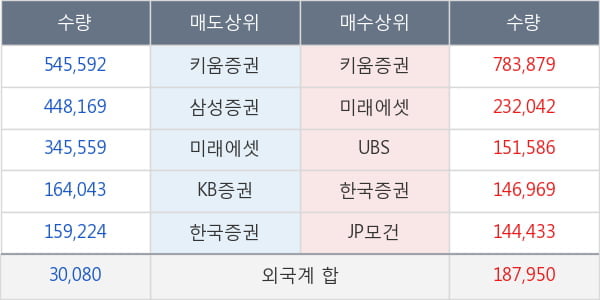 솔루엠