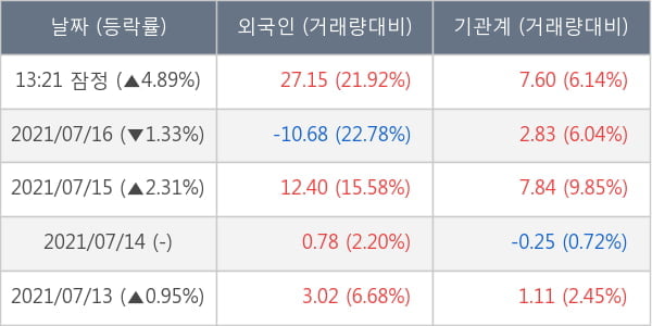 두산퓨얼셀