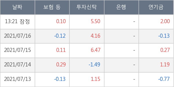 두산퓨얼셀