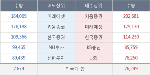 한전기술