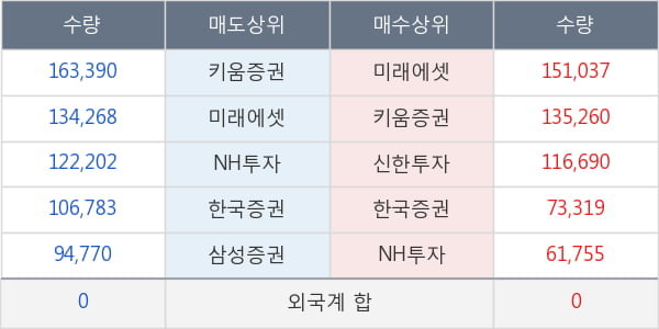 씨에스윈드