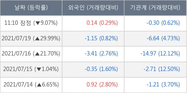 에코프로에이치엔