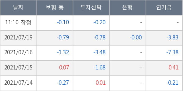 에코프로에이치엔