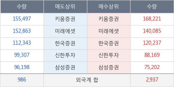 대주전자재료