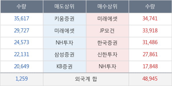 현대미포조선