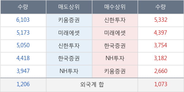 고려아연