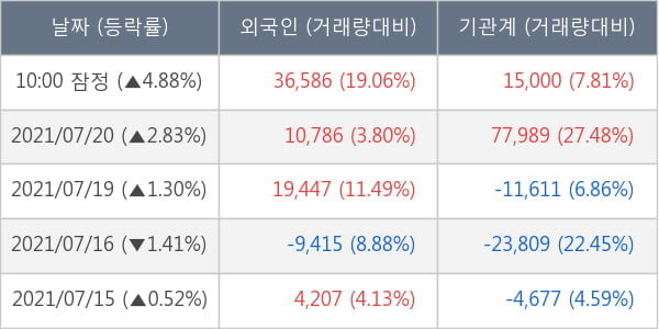 코웨이