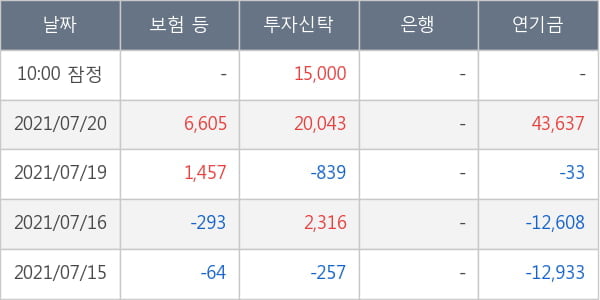 코웨이