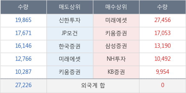 메디톡스