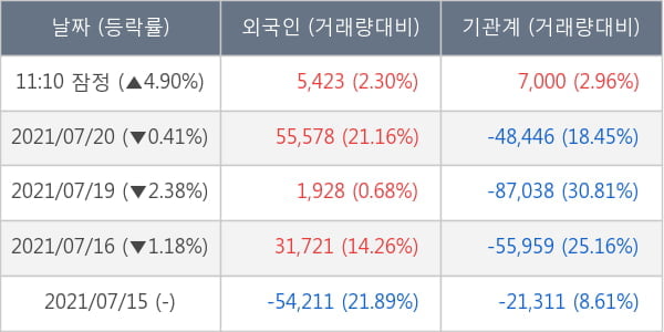 한국조선해양