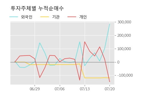 '부국철강' 52주 신고가 경신, 단기·중기 이평선 정배열로 상승세