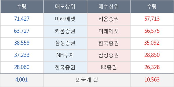 SK아이이테크놀로지