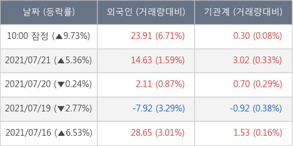 카카오게임즈