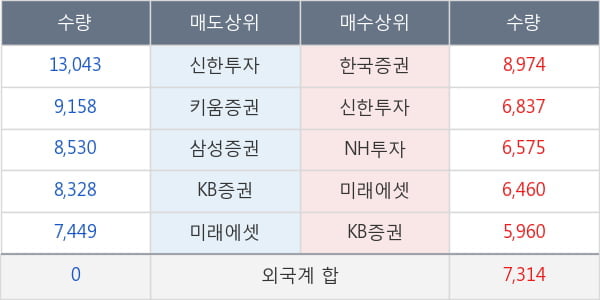 한솔케미칼