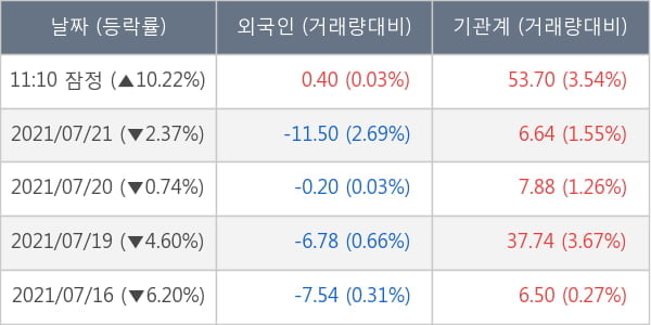 인터파크