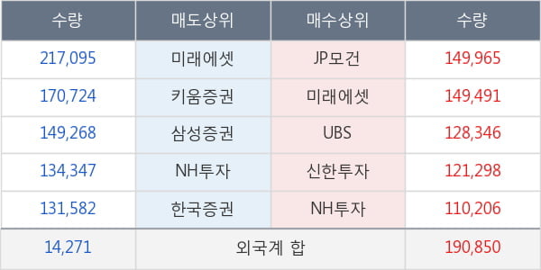 삼성엔지니어링