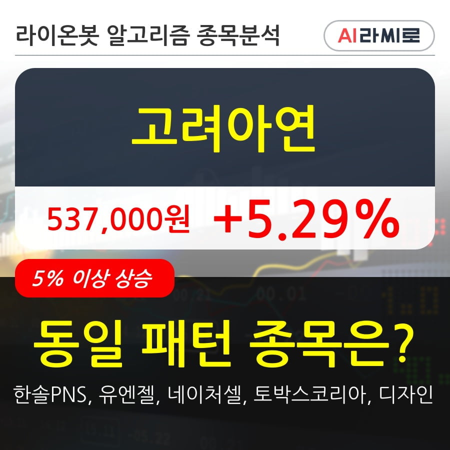 고려아연