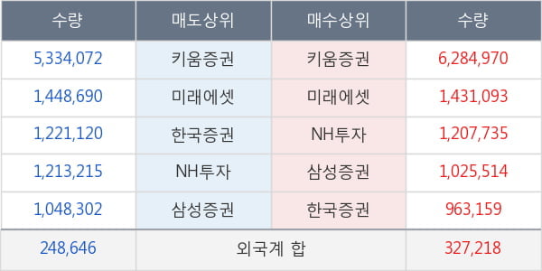 네이처셀