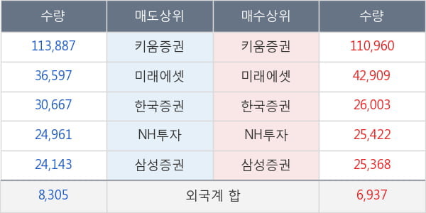 에코프로에이치엔