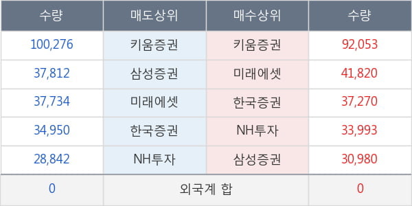 에코프로에이치엔