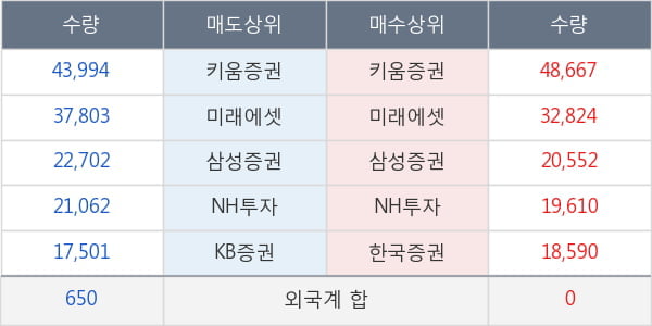 SK아이이테크놀로지