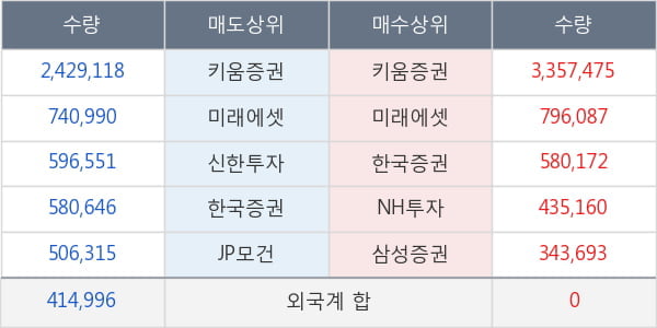 우리기술투자