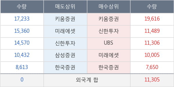 대한유화