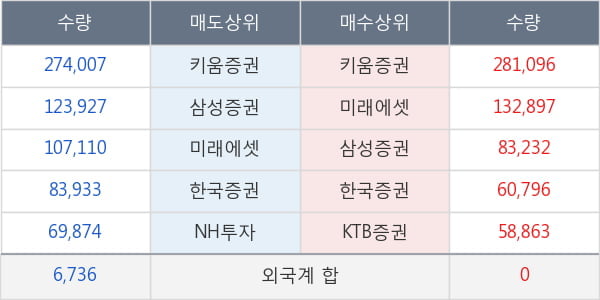 아시아나항공