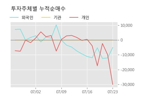 '유안타증권우' 52주 신고가 경신, 주가 상승 중, 단기간 골든크로스 형성