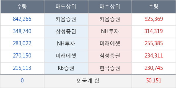 진원생명과학