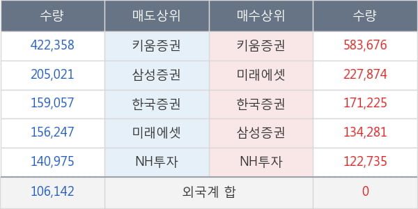 네이처셀