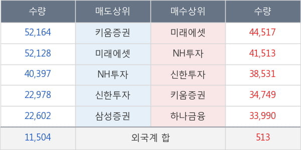 현대엘리베이