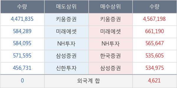 한국비엔씨