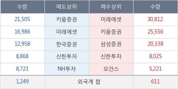 안트로젠