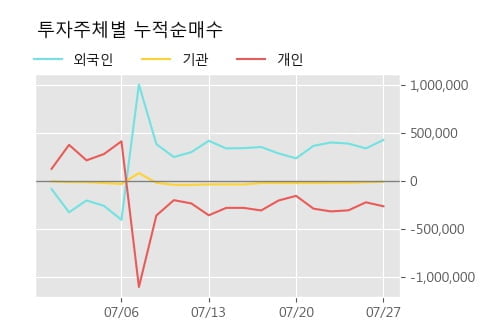 '일신석재' 52주 신고가 경신, 단기·중기 이평선 정배열로 상승세